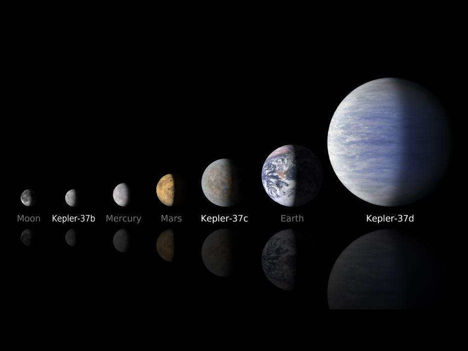 Comparación de los tamaños de diferentes planetas, incluyendo los tres de Kepler 37  (NASA/Ames/JPL-Caltech)